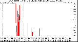 Milwaukee Weather /Weather/graphs/images/wxWSgr