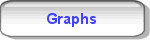 Graphs