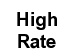 Milwaukee Weather High Rain Rate