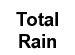 Milwaukee Weather Total Rain