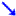 Milwaukee Barometric Trend