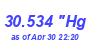 Milwaukee Weather Barometer High Year