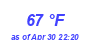 Milwaukee Weather Dewpoint High High Month