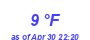 Milwaukee Weather Dewpoint High Low Month