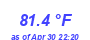 Milwaukee Weather Temperature High Month