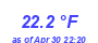 Milwaukee Weather Temperature Low Month