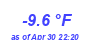 Milwaukee Weather Temperature Low Year